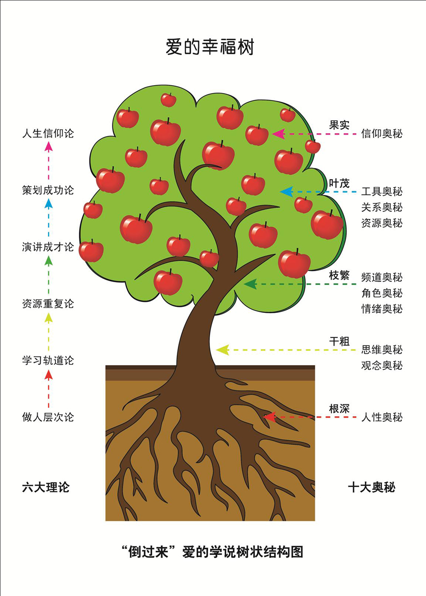 歐爸教育理念