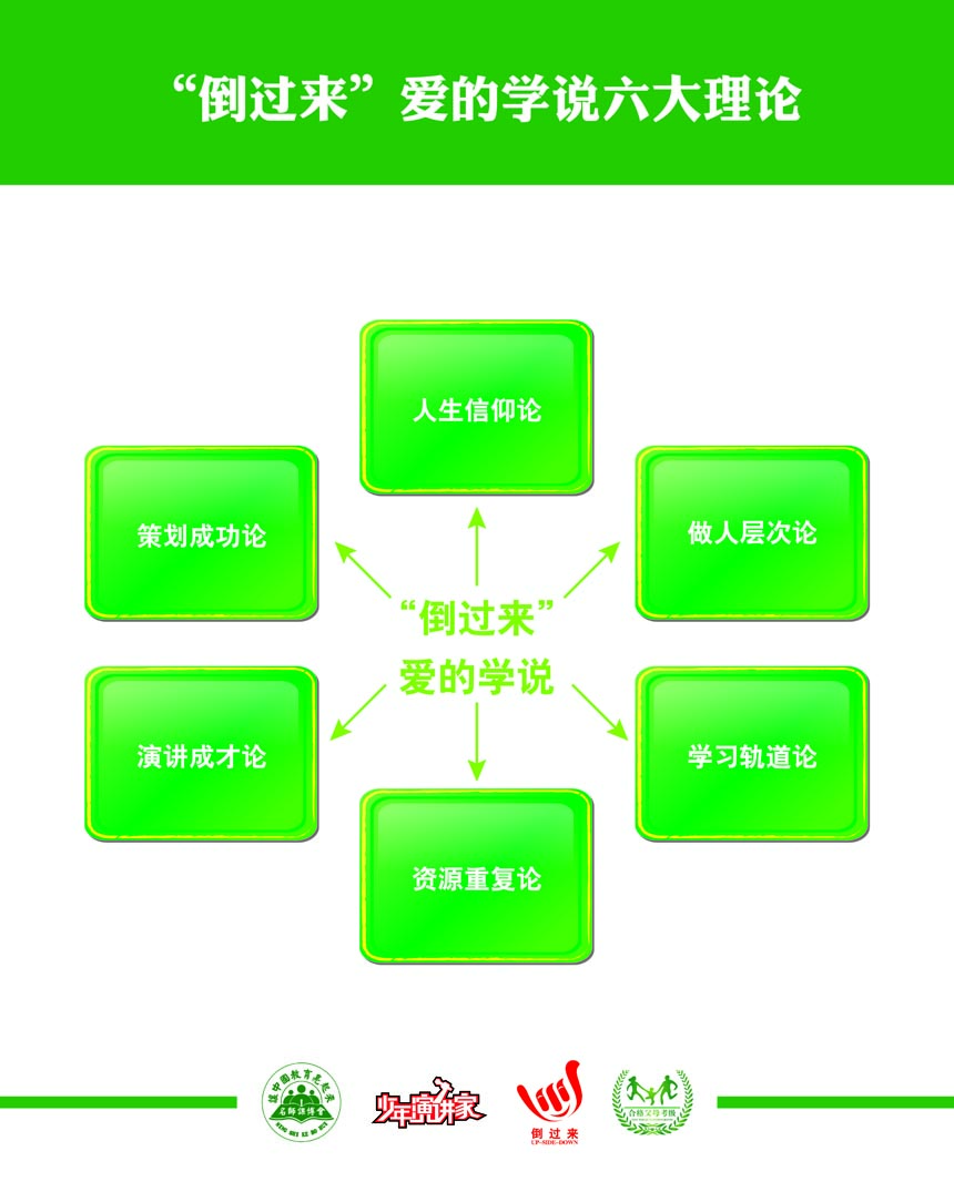 歐爸教育理念